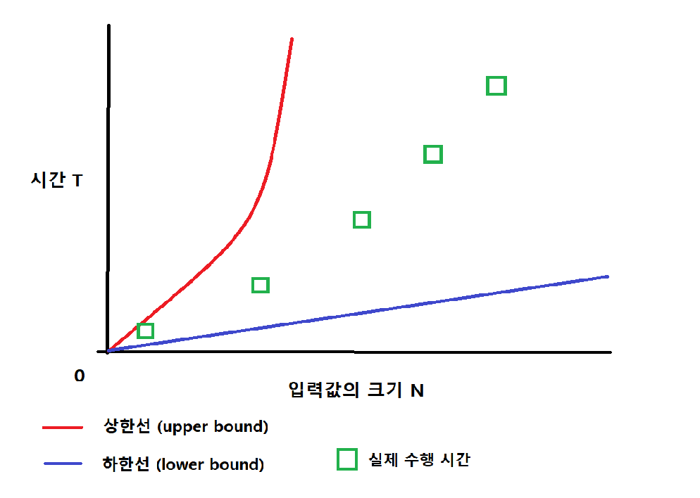점근적 분석.png