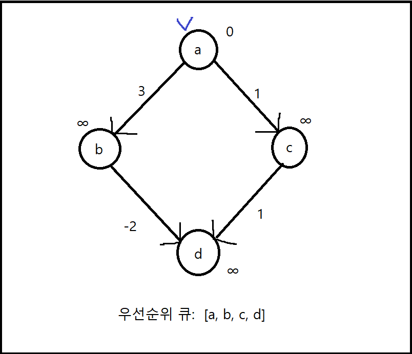 그림 2-1. References [1]의 그림을 재구성함.