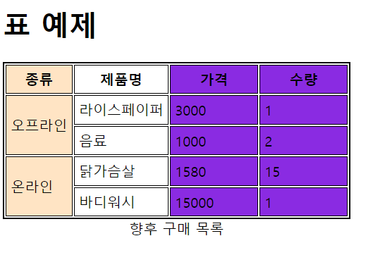 예제 2-2 실행결과