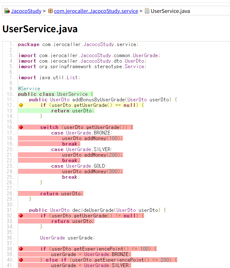 사진 1-4. 사진 1-3에서 특정 메서드 클릭 시 나오는 화면. 테스트 대상 코드 중 어느 부분이 테스트되었고 안되는지 여부를 파악할 수 있다. 