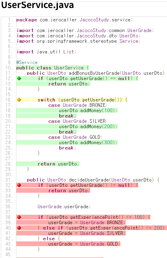 사진 1-6. 예제 1-5에 따른 특정 메서드 내 line에 따른 테스트 여부 결과. 사진 1-4에 비해 초록색 부분이 많아졌다. 이는 테스트된 코드의 범위가 늘어났다는 뜻이다. 