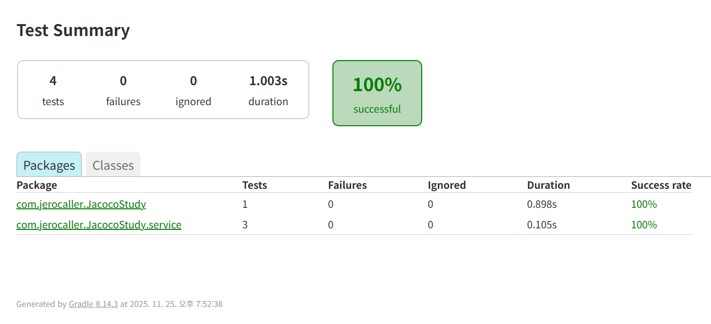 사진 1-2. `build/reports/tests/test/index.html` 화면. 전테 테스트 실행 결과를 확인할 수 있다. 