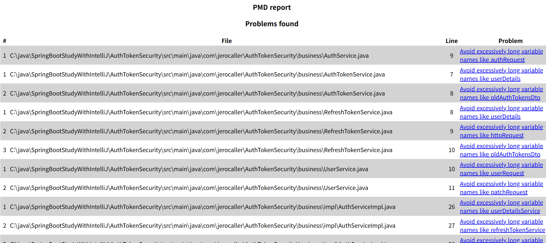 사진 3-2. PMD 실행 HTML 결과